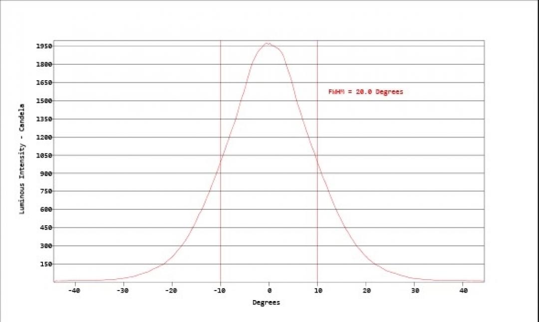 Carclo Optics - Simulated Cross Section