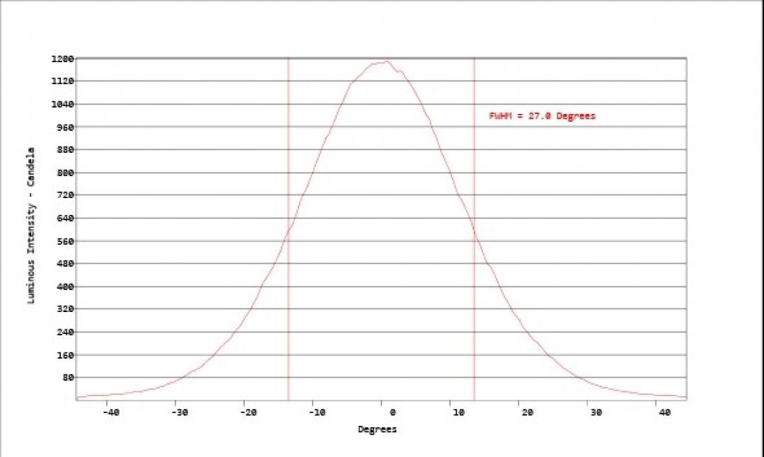 carclo optics - simulated cross section