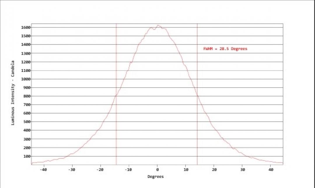 Carclo Optics - Simulated Cross Section