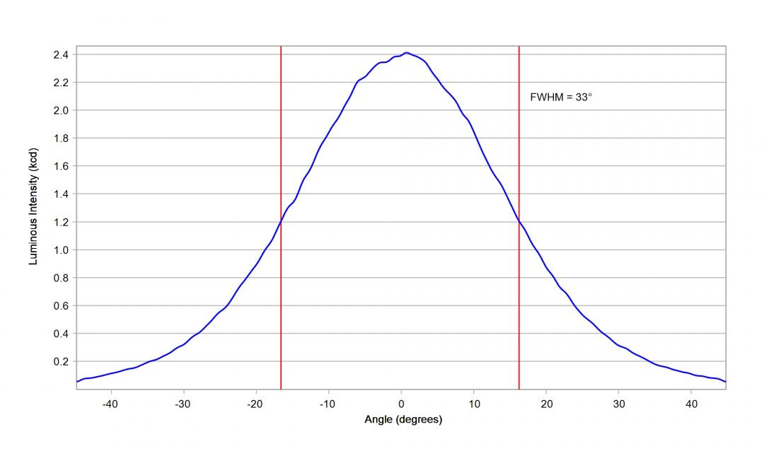 Carclo Optics - 10108 Cross Section Cree XHP70