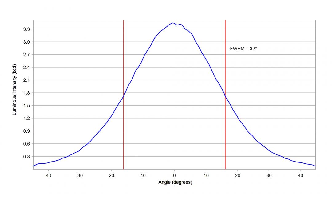 Carclo Optics – 10108 Cree Xlamp XHP70.2 - Cross-Section 