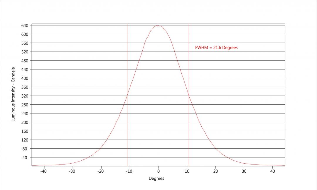 carclo optics - simulated cross section