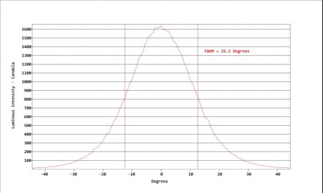 Carclo Optics - Simulated Cross Section