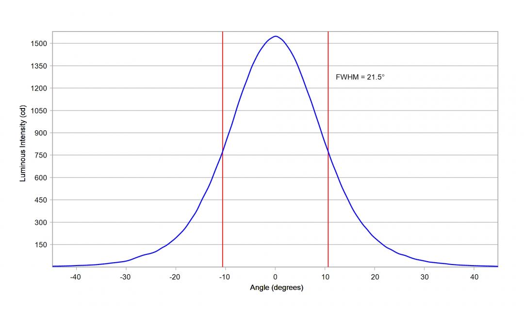 Carclo Optics – 10108 Cree Xlamp XP-P - Cross-Section 