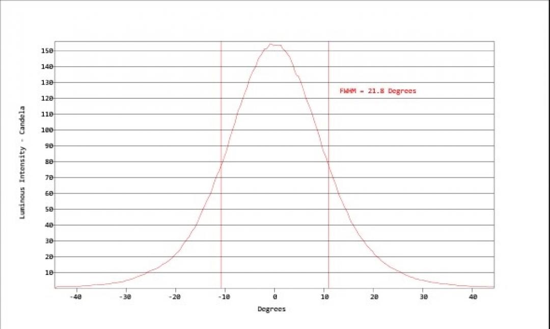 Carclo Optics - Simulated Cross Section
