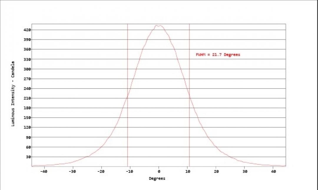Carclo Optics - Simulated Cross Section
