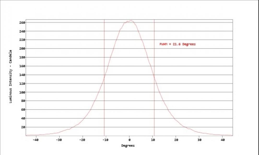 Carclo Optics - Simulated Cross Section