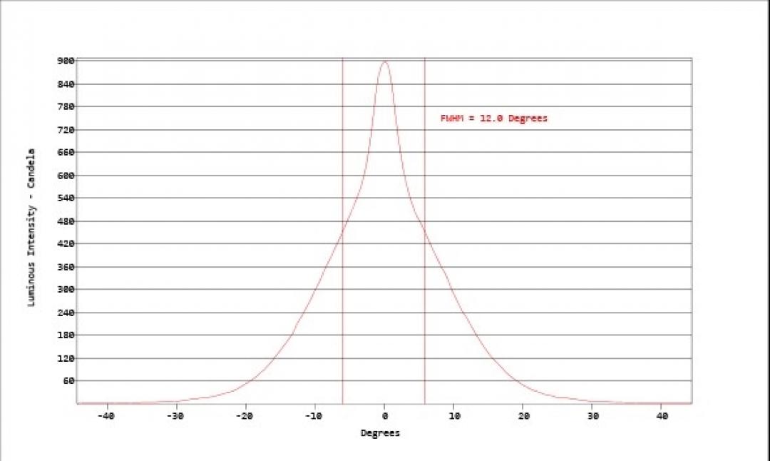 Carclo Optics - Simulated Cross Section