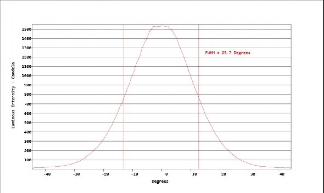Carclo Optics - Simulated Cross Section Image