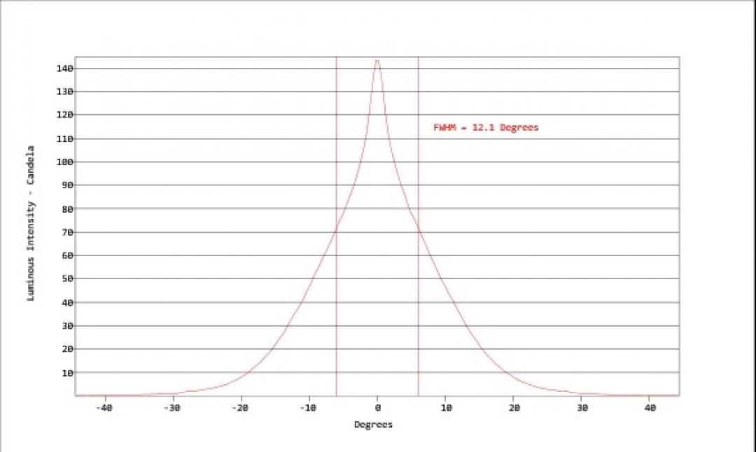Carclo Optics - Simulated Cross Section