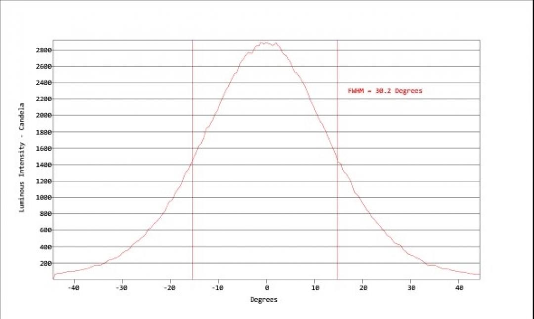 Carclo Optics - Simulated Cross Section