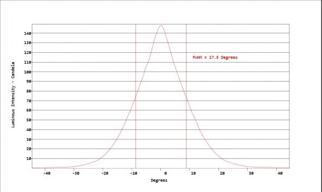 Carclo Optics - Simulated Cross Section