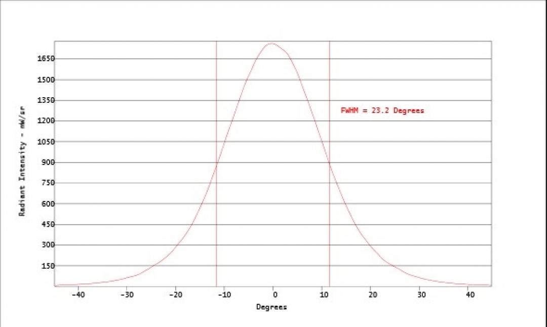 Carclo Optics - Simulated Cross Section