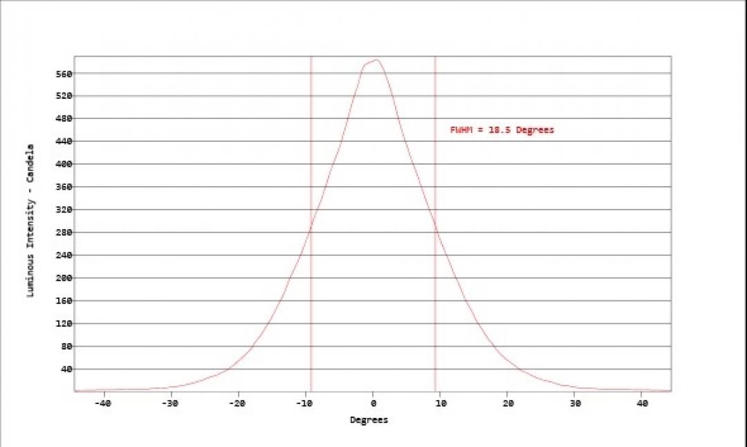 Carclo Optics - Simulated Cross Section
