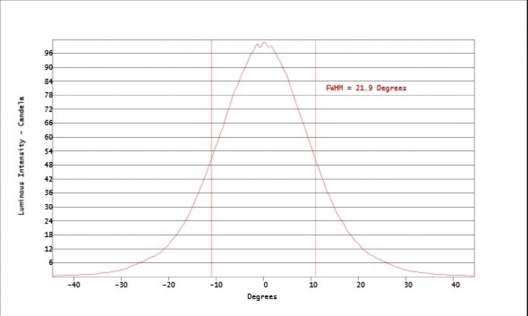 Carclo Optics - Simulated Cross Section
