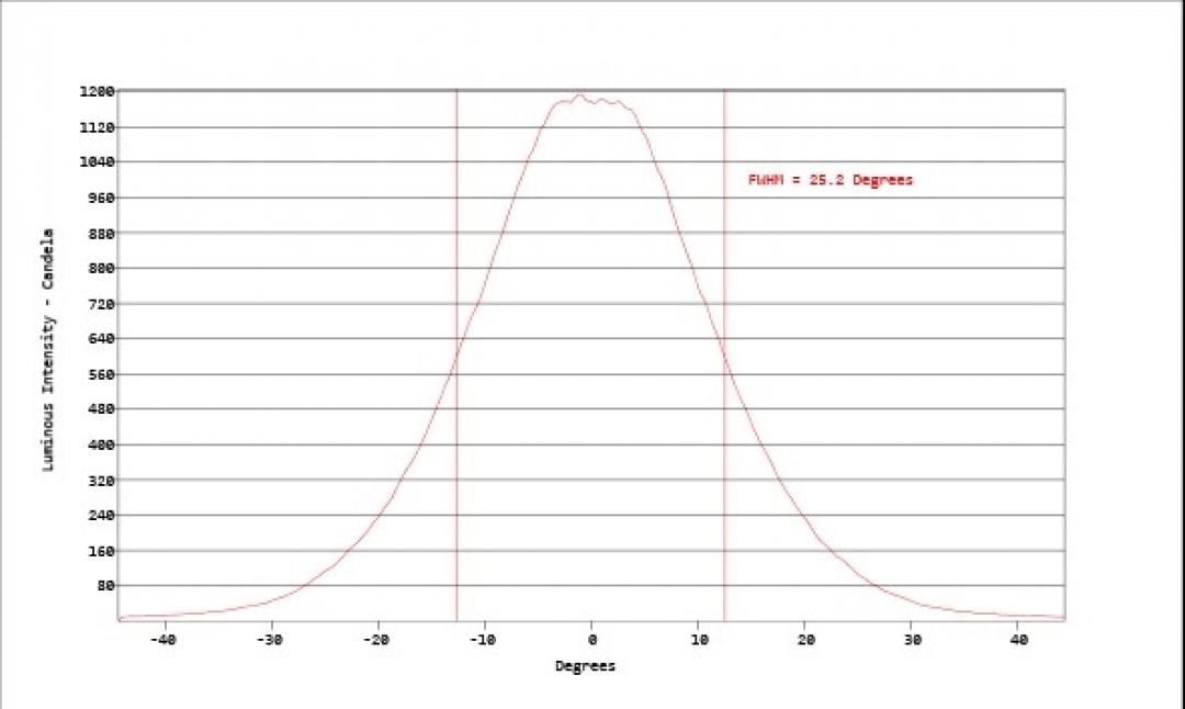 Carclo Optics - Simulated Cross Section