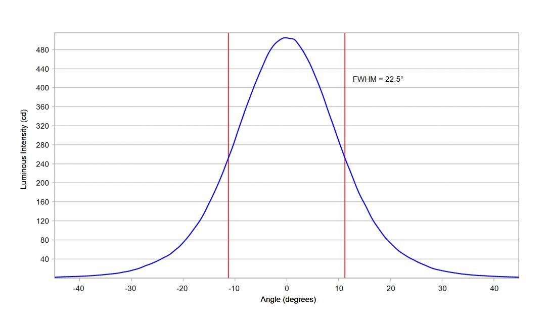 Carclo Optics – 10108 Lumileds Luxeon HL2Z - Cross-Section 