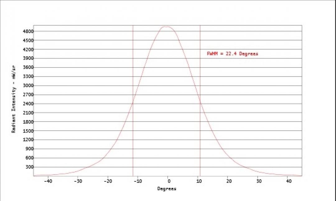 Carclo Optics - Simulated Cross Section