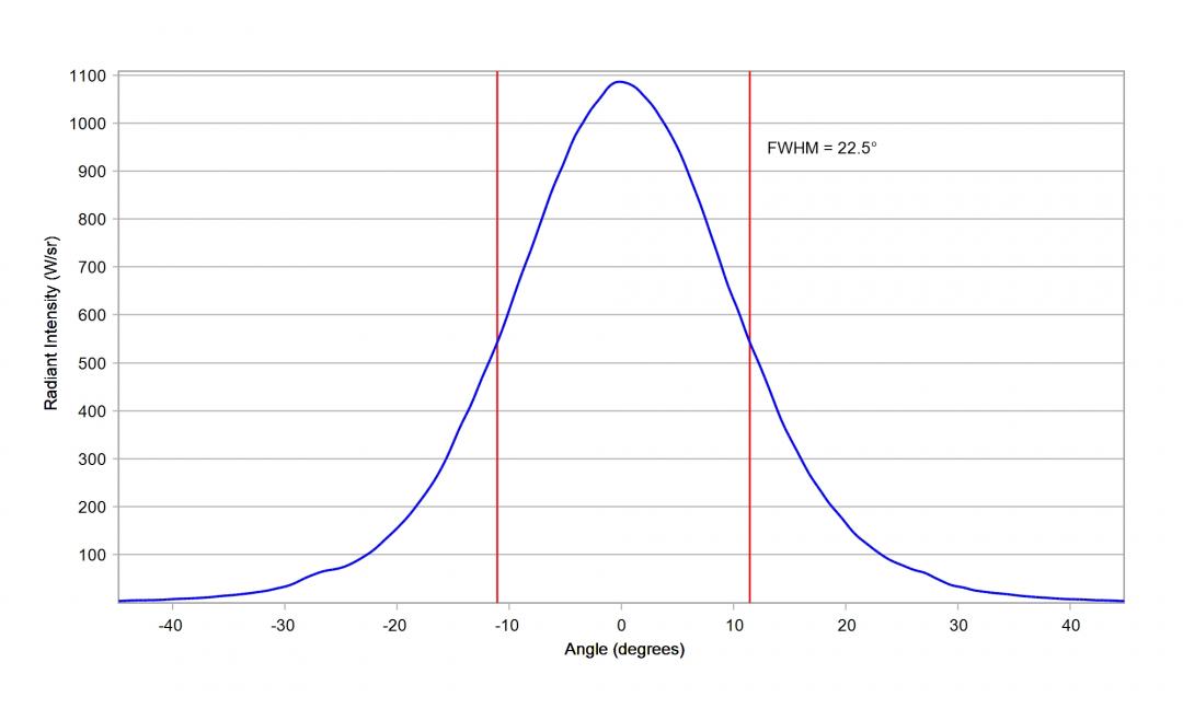 Carclo Optics - 10108 Cross Section Luminus SST-05-IR-B40