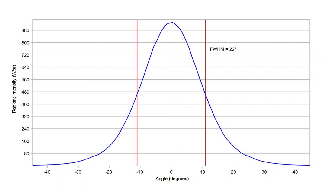 Carclo Optics - 10108 Cross Section Luminus SST-10-IR-B130