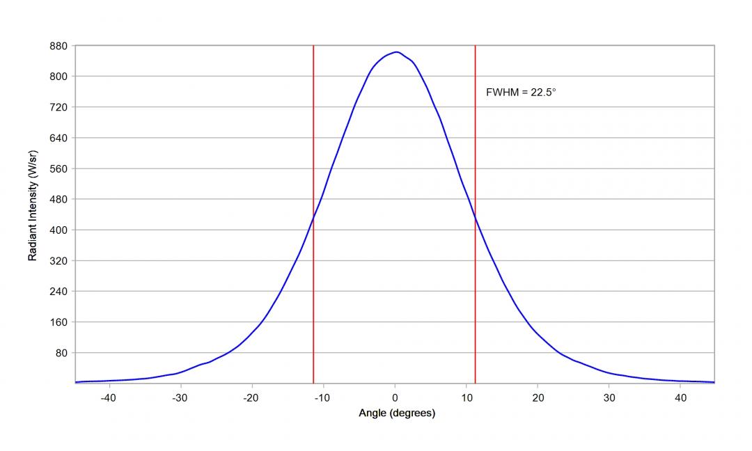 Carclo Optics - 10108 Cross Section Luminus SST-10-IR-B90