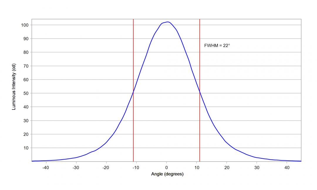 Carclo Optics - 10108 Luminus_SST-10_B_B130 - Cross section  image