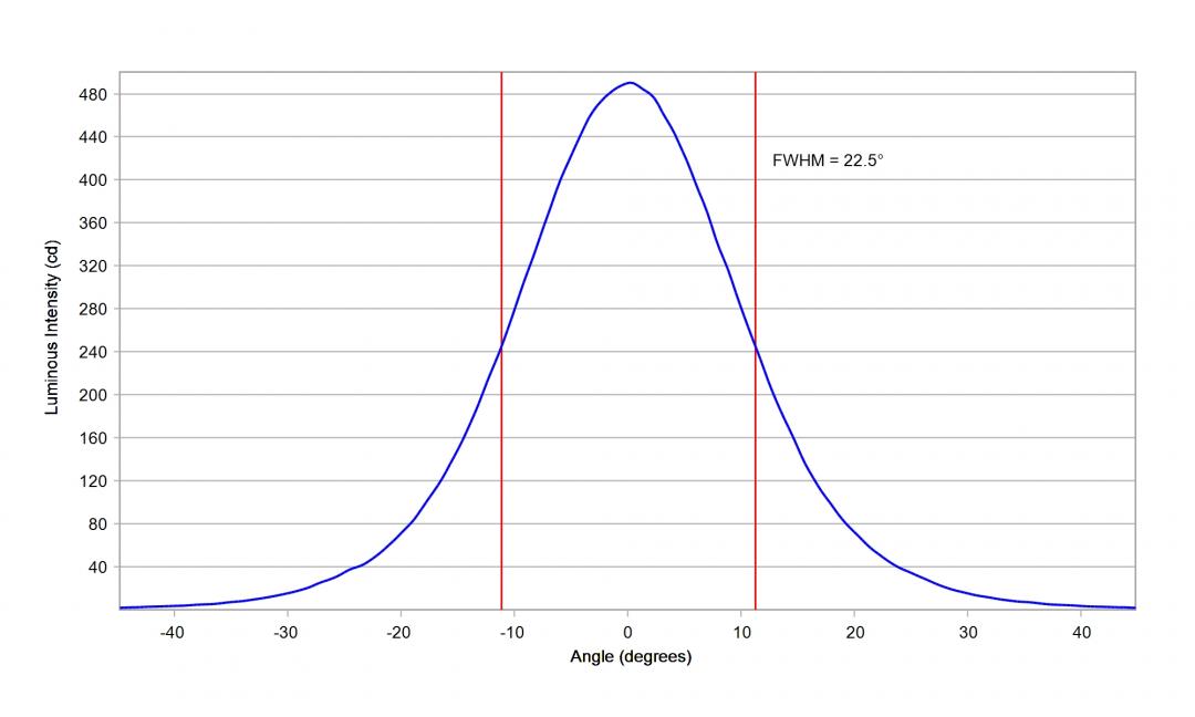Carclo Optics – 10108 - Luxeon_SST_20_W_cross vertical section