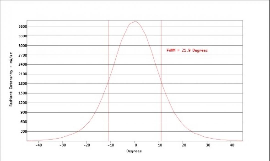 Carclo Optics - Simulated Cross Section