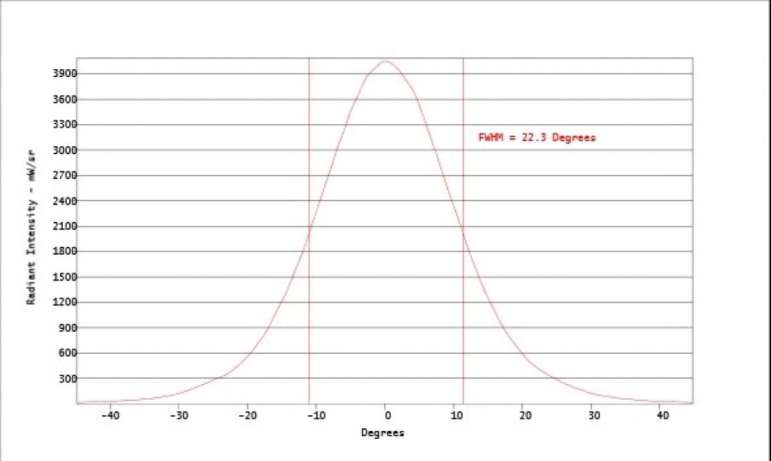 Carclo Optics - Simulated Cross Section 