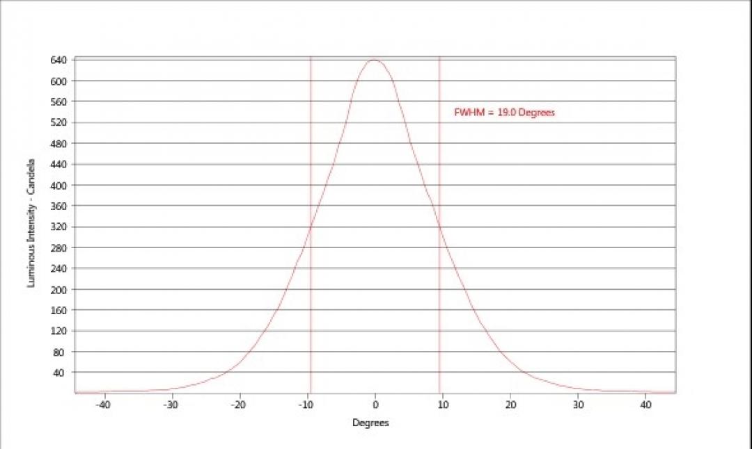 carclo optics - simulated cross section