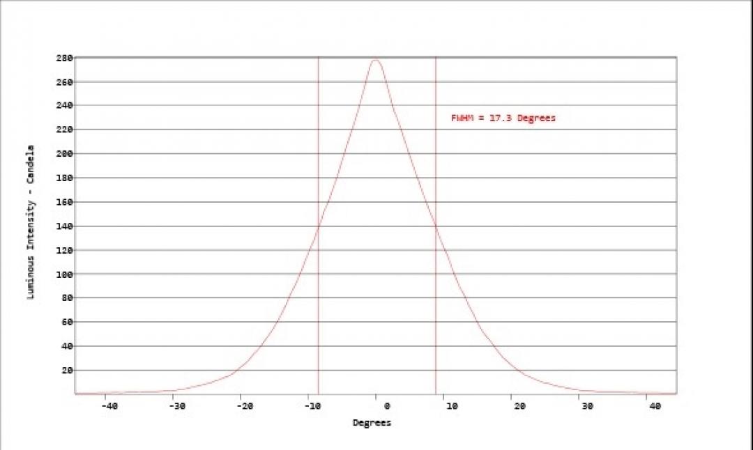 carclo optics - simulated cross section