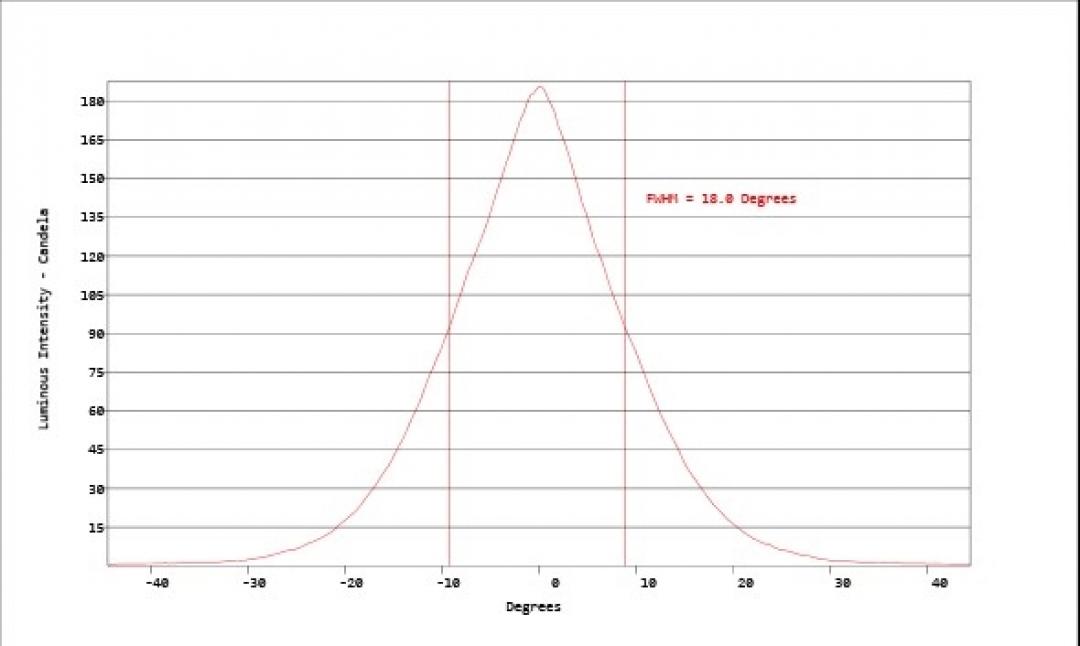 carclo optics - simulated cross section