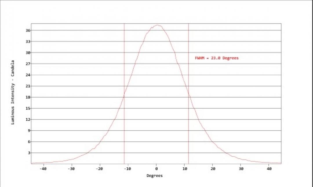 Carclo Optics - Simulated Cross Section