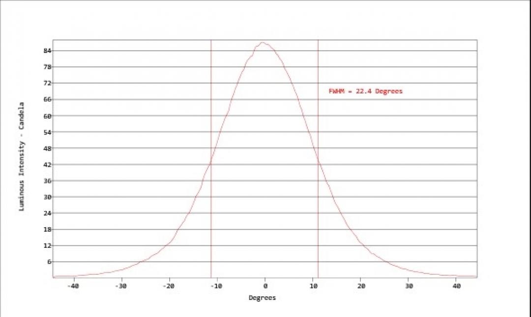 Carclo Optics - Simulated Cross Section