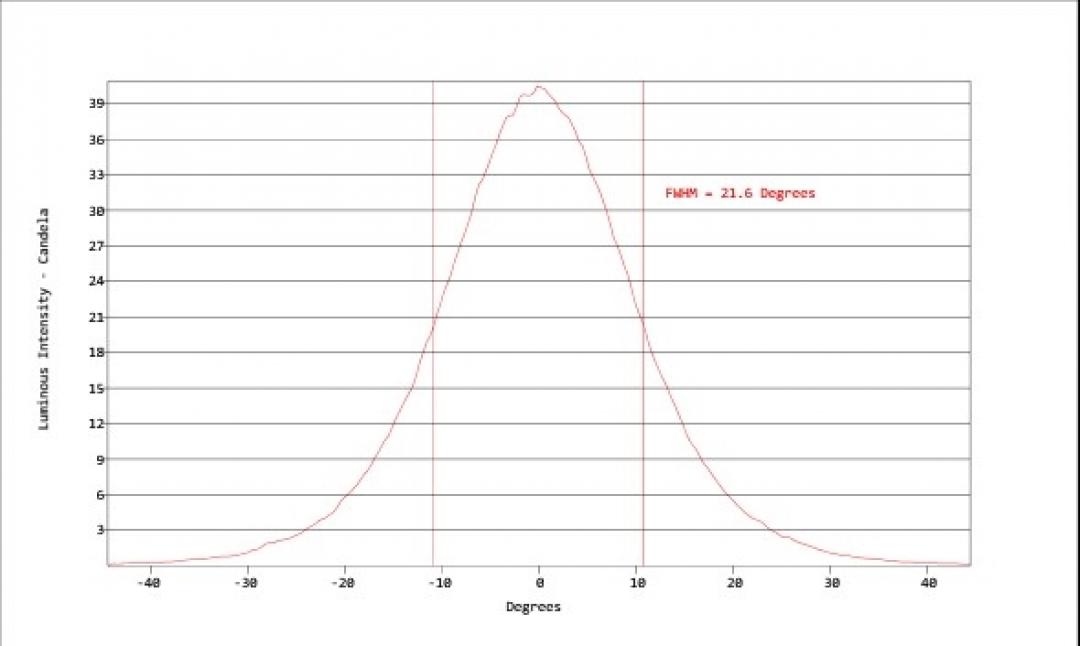 Carclo Optics - Simulated Cross Section