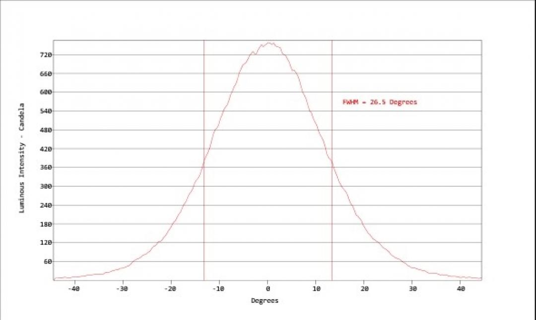 Carclo Optics - Simulated Cross Section