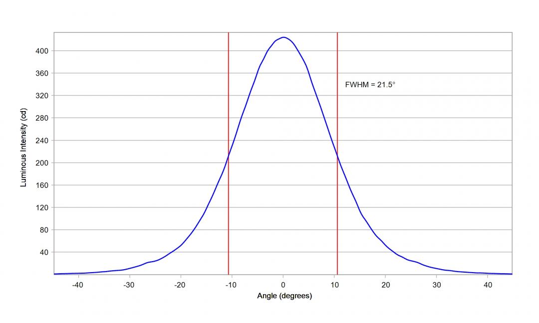 Carclo Optics 10108 Cross Section Luxeon CZ 5M 