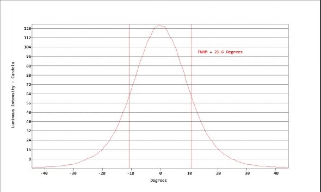 Carclo Optics - Simulated Cross Section