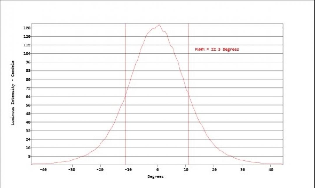 Carclo Optics - Simulated Cross Section