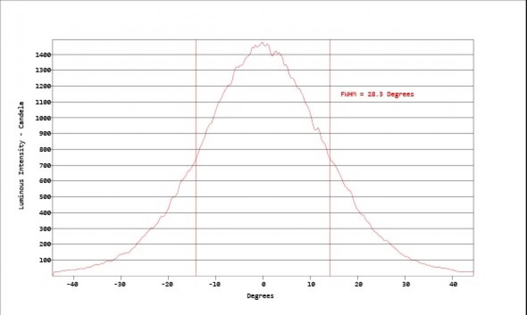Carclo Optics - Simulated Cross Section
