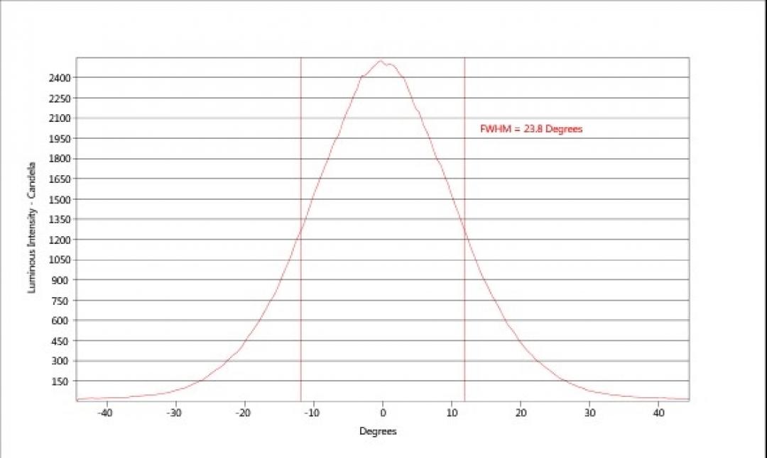 carclo optics - simulated cross section
