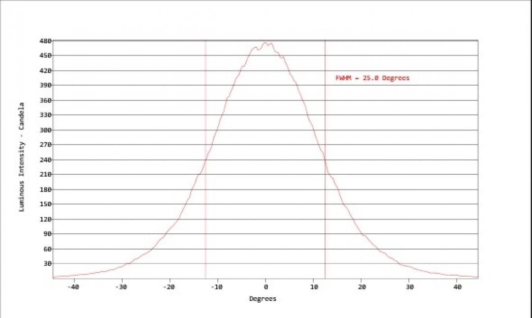 Carclo Optics - Simulated Cross Section