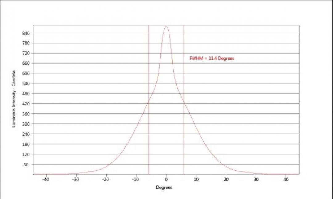 carclo optics - simulated cross section
