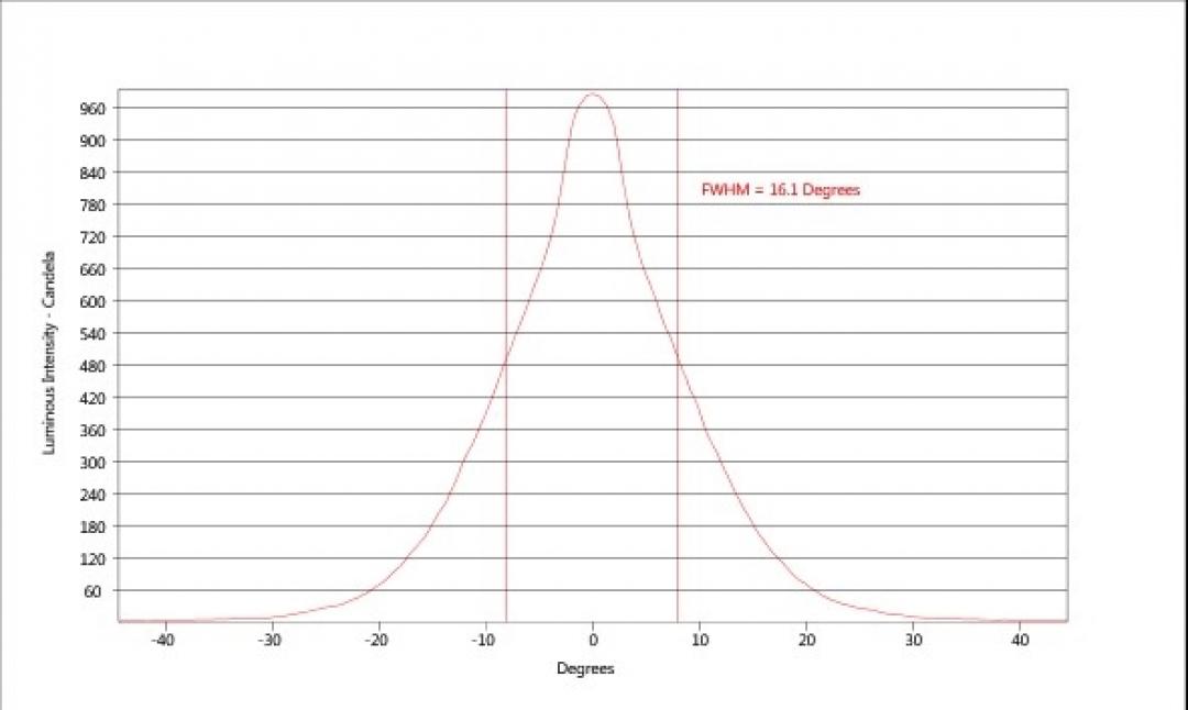 carclo optics - simulated cross section