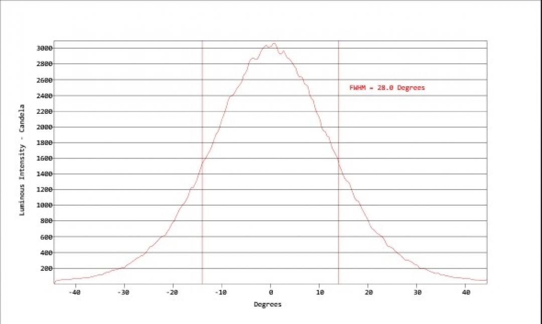 Carclo Optics - Simulated Cross Section