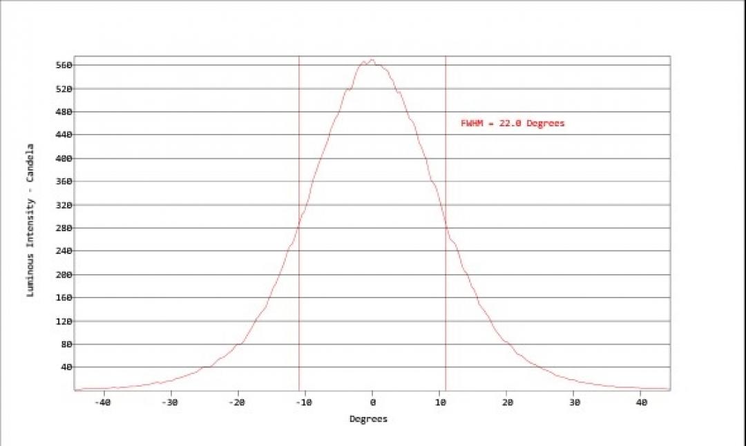 Carclo Optics - Simulated Cross Section