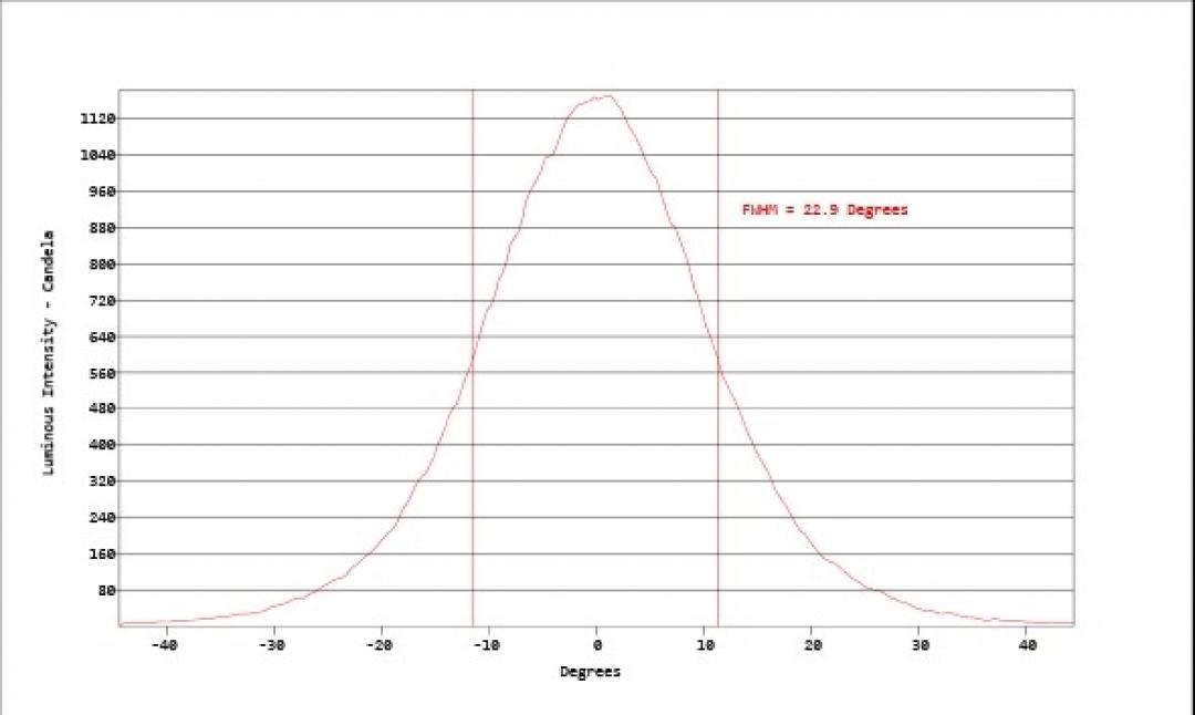 Carclo Optics - Simulated Cross Section