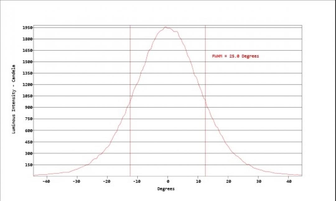 Carclo Optics - Simulated Cross Section
