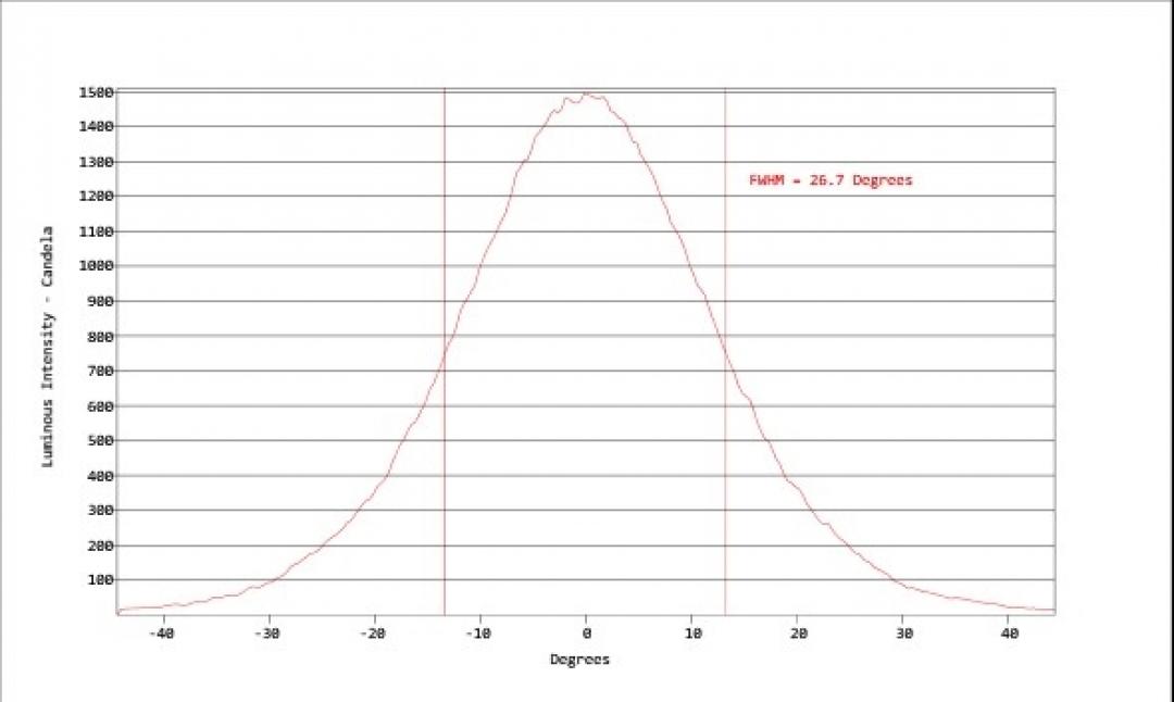 Carclo Optics - Simulated Cross Section