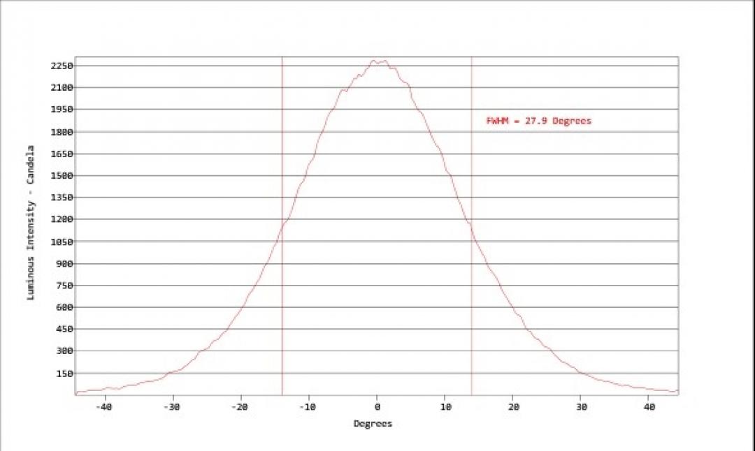 Carclo Optics - Simulated Cross Section